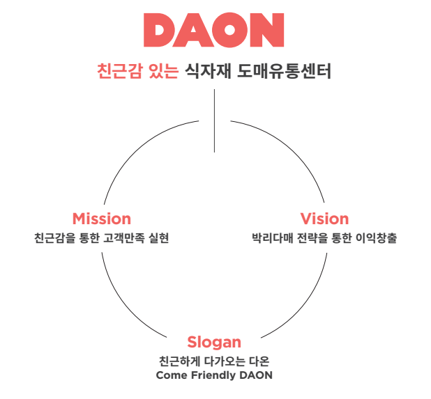 다온 Brand Platform